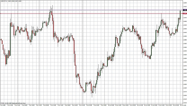 Click to Enlarge

Name: usdchf 61308.jpg
Size: 286 KB