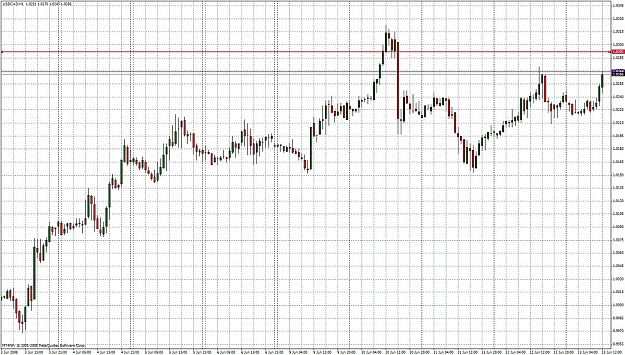 Click to Enlarge

Name: usdcad 061308.jpg
Size: 276 KB
