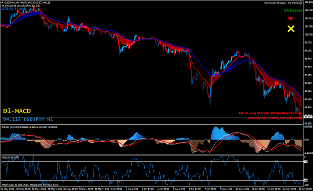Click to Enlarge

Name: usdjpymh1.png
Size: 63 KB