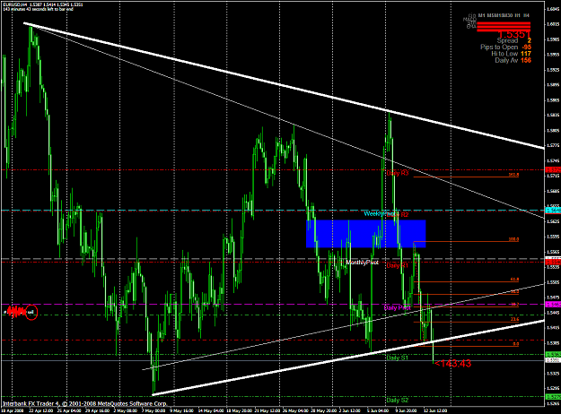 Click to Enlarge

Name: chart1496.PNG
Size: 78 KB