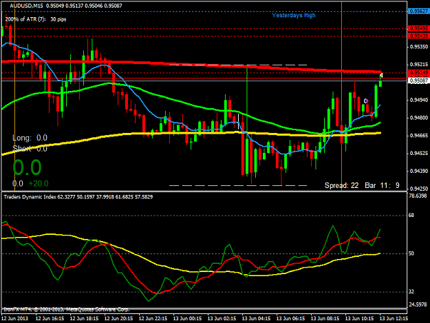 Click to Enlarge

Name: audusd_130613_1.png
Size: 38 KB