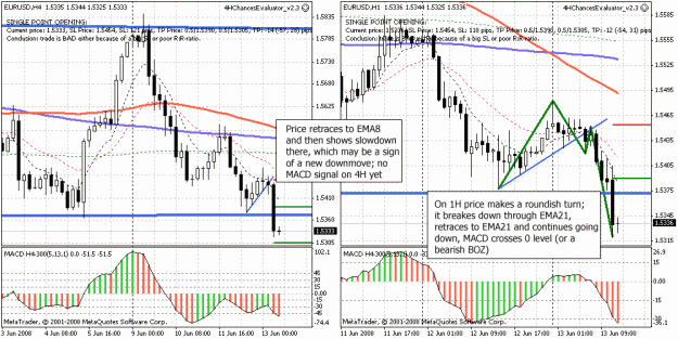 Click to Enlarge

Name: EURUSD-13-06-08-rhythm.gif
Size: 37 KB