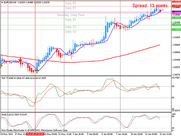 Click to Enlarge

Name: eurusdh4.png
Size: 37 KB