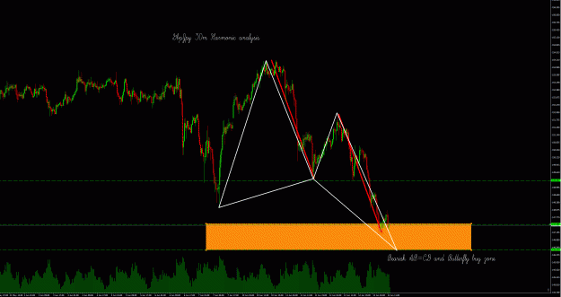 Click to Enlarge

Name: GbpJpy 30m.gif
Size: 58 KB