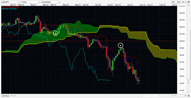 Click to Enlarge

Name: USDJPY ichimoku trading strategy singapore forex trading fx trader 27 May 2013-1-4.png
Size: 50 KB