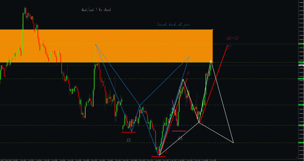 Click to Enlarge

Name: AudUsd 1hr.gif
Size: 66 KB