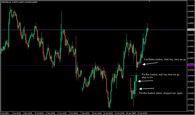 Click to Enlarge

Name: NZDUSD.png
Size: 26 KB