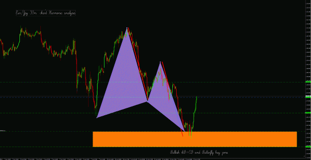 Click to Enlarge

Name: EurJpy 30m.gif
Size: 57 KB