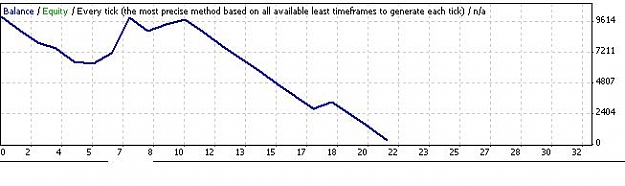 Click to Enlarge

Name: backtest eurusd from jan142004.JPG
Size: 23 KB