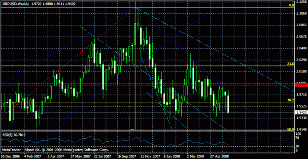 Click to Enlarge

Name: weekly2 gbpusd.gif
Size: 24 KB