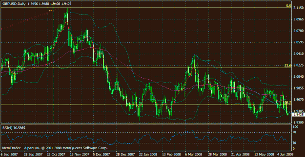 Click to Enlarge

Name: daily gbpusd.gif
Size: 28 KB