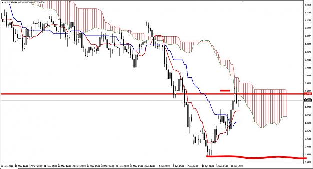 Click to Enlarge

Name: aud_cad h4 Ichimoku.JPG
Size: 131 KB