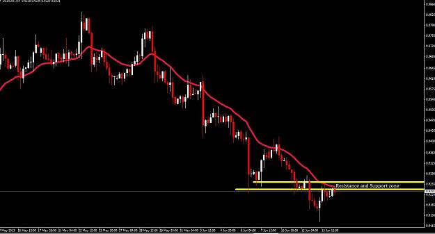 Click to Enlarge

Name: usd_chf set up.JPG
Size: 85 KB
