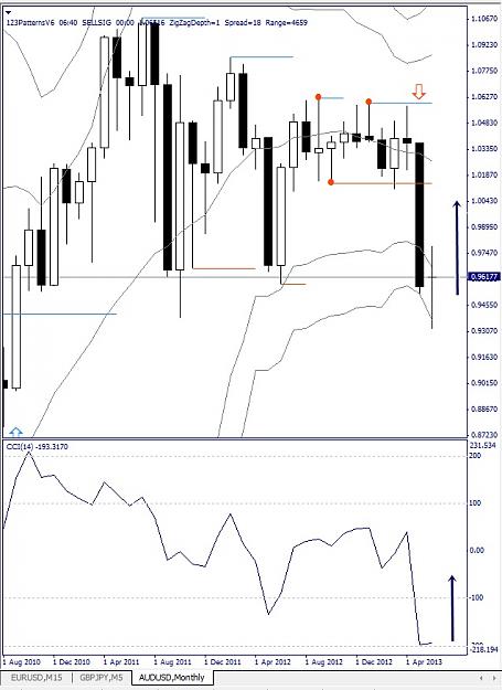 Click to Enlarge

Name: AUDUSD, Monthly, 2013 June 14.jpg
Size: 118 KB