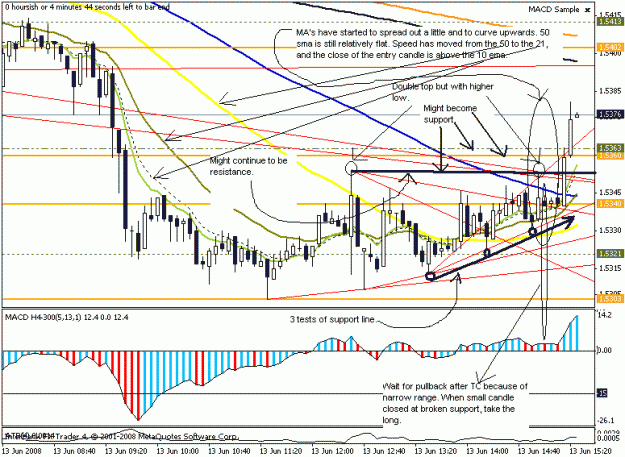 Click to Enlarge

Name: eurusd 5min 13june2008 no trade narrow range.gif
Size: 24 KB