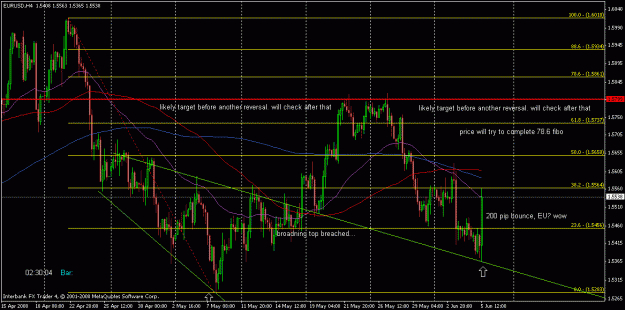 Click to Enlarge

Name: euro_4h.gif
Size: 26 KB