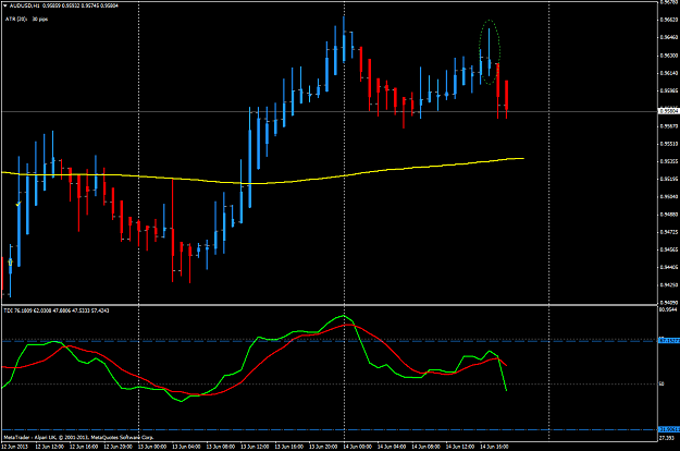 Click to Enlarge

Name: jun 14 aud.usd.h1 pullback analysis.png
Size: 47 KB