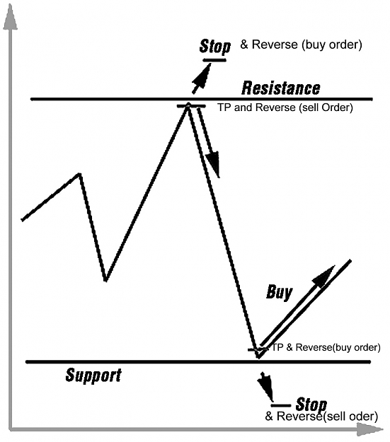Click to Enlarge

Name: examples of limit orders.jpg
Size: 96 KB