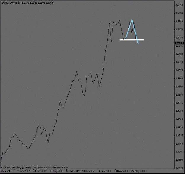 Click to Enlarge

Name: eurusd_weekly.gif
Size: 8 KB