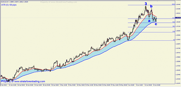 Click to Enlarge

Name: euraud H4.png
Size: 38 KB