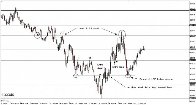 Click to Enlarge

Name: Intraday 2 EU 5min 14062013.jpg
Size: 101 KB