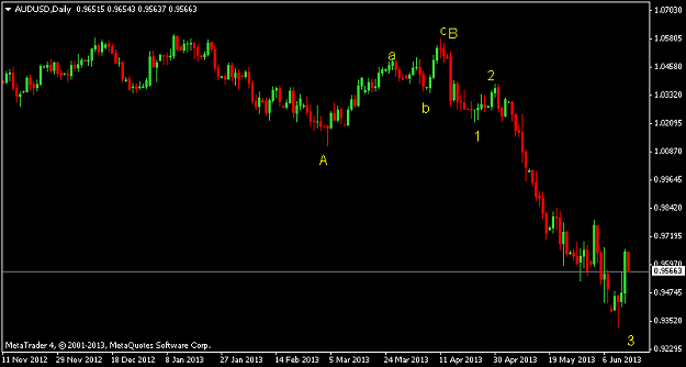 Click to Enlarge

Name: audusddaily.png
Size: 19 KB