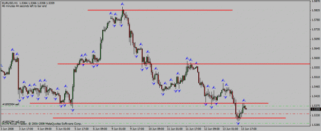 Click to Enlarge

Name: eur_usd_h1_13_06_2008_res_supp_trading.gif
Size: 18 KB