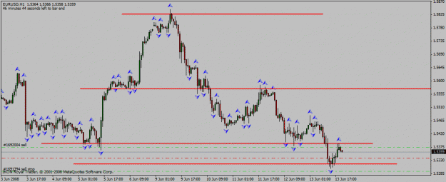 Click to Enlarge

Name: eur_usd_h1_13_06_2008_res_supp_trading.gif
Size: 18 KB