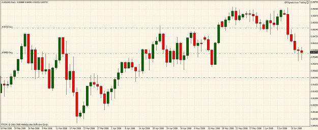 Click to Enlarge

Name: fxcm.gif
Size: 39 KB