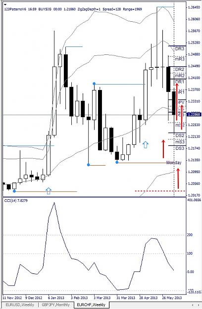 Click to Enlarge

Name: EURCHF, Weekly,  2013 June 15.jpg
Size: 117 KB