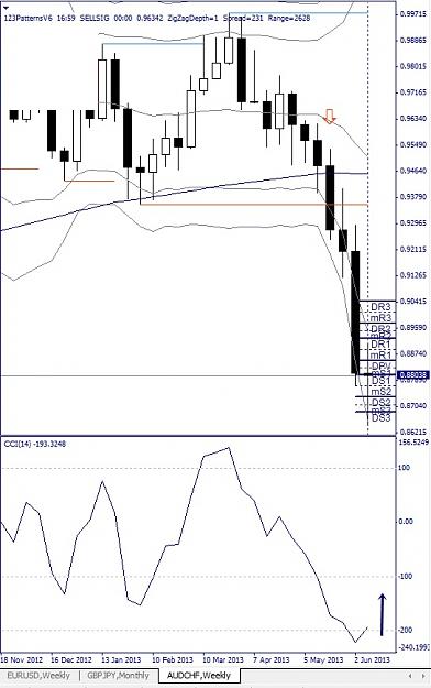 Click to Enlarge

Name: AUDCHF, Weekly, 2013 June 15.jpg
Size: 114 KB