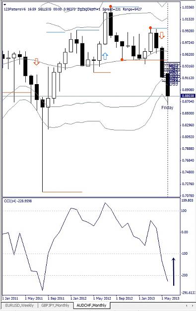 Click to Enlarge

Name: AUDCHF, Monthly, 2013 June 15.jpg
Size: 107 KB