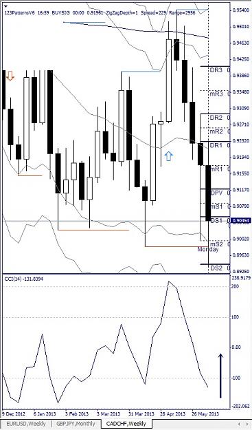 Click to Enlarge

Name: CADCHF, Weekly, 2013 June  15.jpg
Size: 116 KB