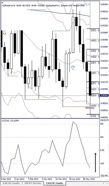 Click to Enlarge

Name: CADCHF, Weekly, 2013 June  15.jpg
Size: 116 KB