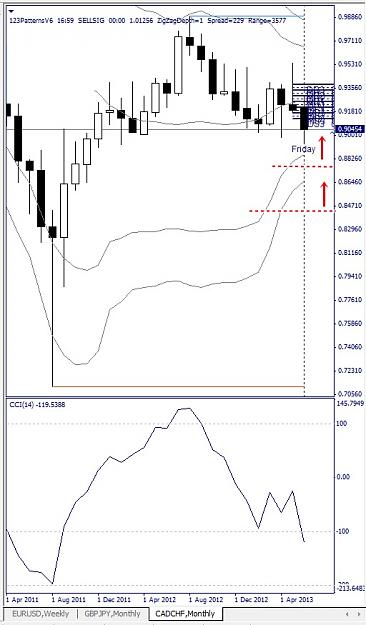 Click to Enlarge

Name: CADCHF, Monthly, 2013 June  15.jpg
Size: 101 KB