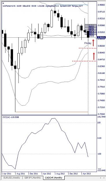 Click to Enlarge

Name: CADCHF, Monthly, 2013 June  15.jpg
Size: 101 KB