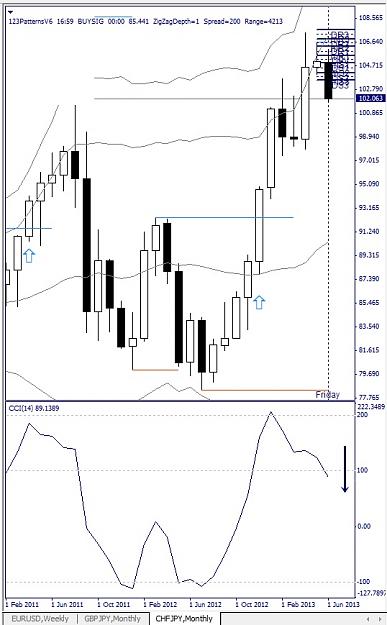Click to Enlarge

Name: CHFJPY, Monthly, 2013 June  15.jpg
Size: 108 KB