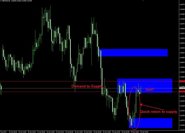 Click to Enlarge

Name: gbpaud s and d.jpg
Size: 106 KB