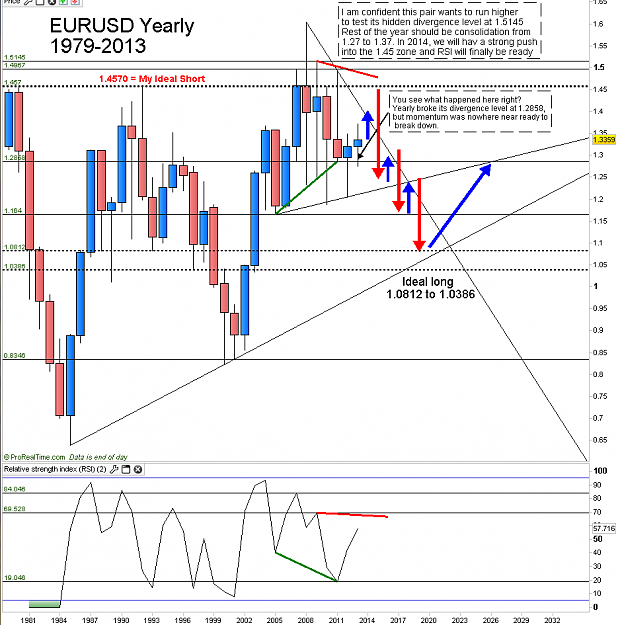 Click to Enlarge

Name: EURUSD-YEARLY---6-15-2013.png
Size: 36 KB