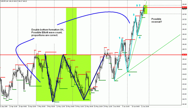 Click to Enlarge

Name: usdjpy.GIF
Size: 47 KB