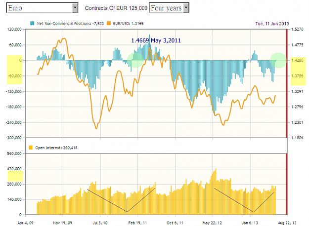 Click to Enlarge

Name: Euro CFTC COT-20130611.png
Size: 114 KB