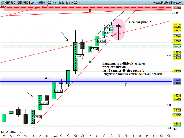 Click to Enlarge

Name: gbp usd d1 16-6-13 hang man with exuastion.png
Size: 54 KB