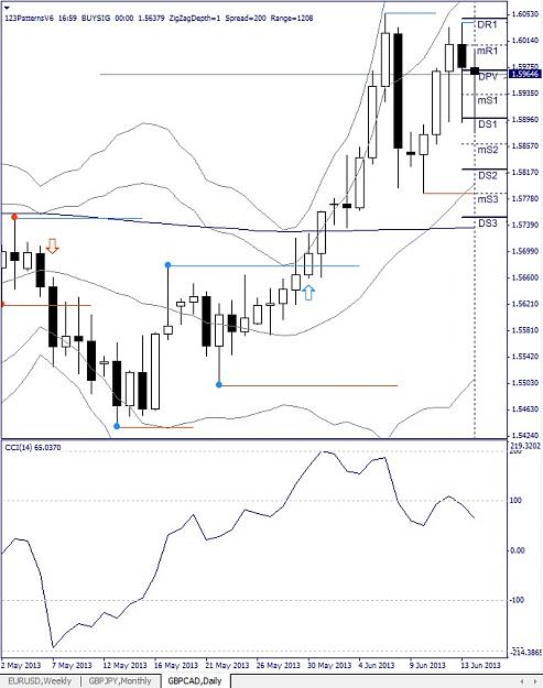 Click to Enlarge

Name: GBPCAD, Daily, 2013 June 16.jpg
Size: 133 KB