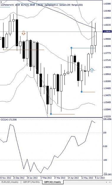 Click to Enlarge

Name: GBPCAD, Weekly, 2013 June 16.jpg
Size: 108 KB