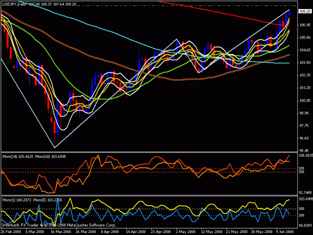 Click to Enlarge

Name: usd jpy daily.gif
Size: 23 KB