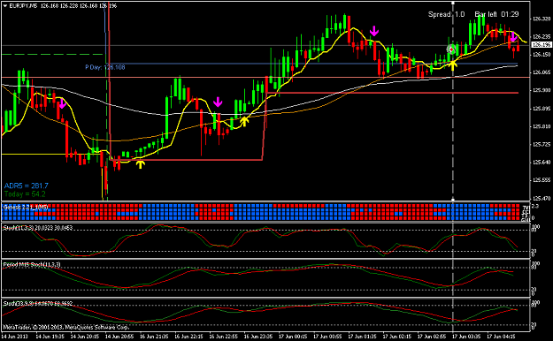 Click to Enlarge

Name: eurjpy-m5-finfx-trading-oy.png
Size: 49 KB