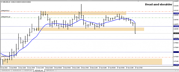 Click to Enlarge

Name: SnapCrab_801119 MetaTrader - Pepperstone - [NZDUSDH1]_2013-6-17_22-47-38_No-00.png
Size: 31 KB