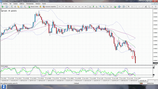 Click to Enlarge

Name: AUDUSD.gif
Size: 122 KB
