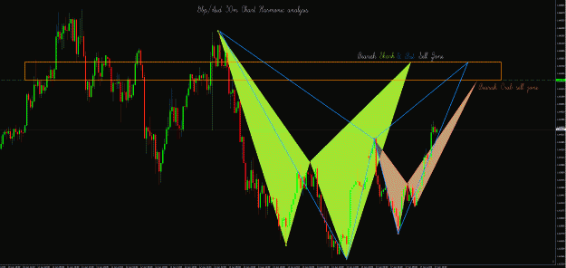Click to Enlarge

Name: GbpAud.gif
Size: 71 KB