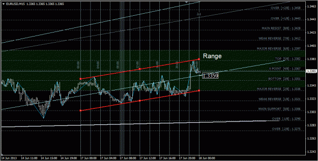 Click to Enlarge

Name: eurusd.gif
Size: 46 KB